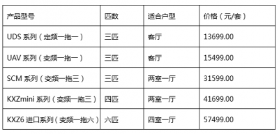 三菱重工中央空调为什么