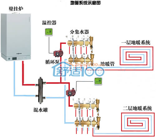 水地暖工作原理图.jpg