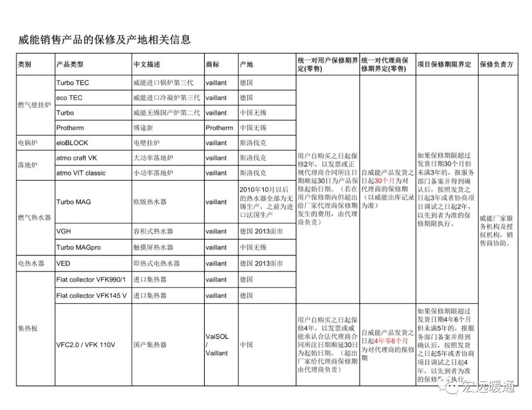 长沙采暖丨长沙地暖丨长沙宏远暖通丨长沙暖气丨德国威能代理商丨湖南三菱电机代理商丨长沙明装采暖丨长沙中央空调