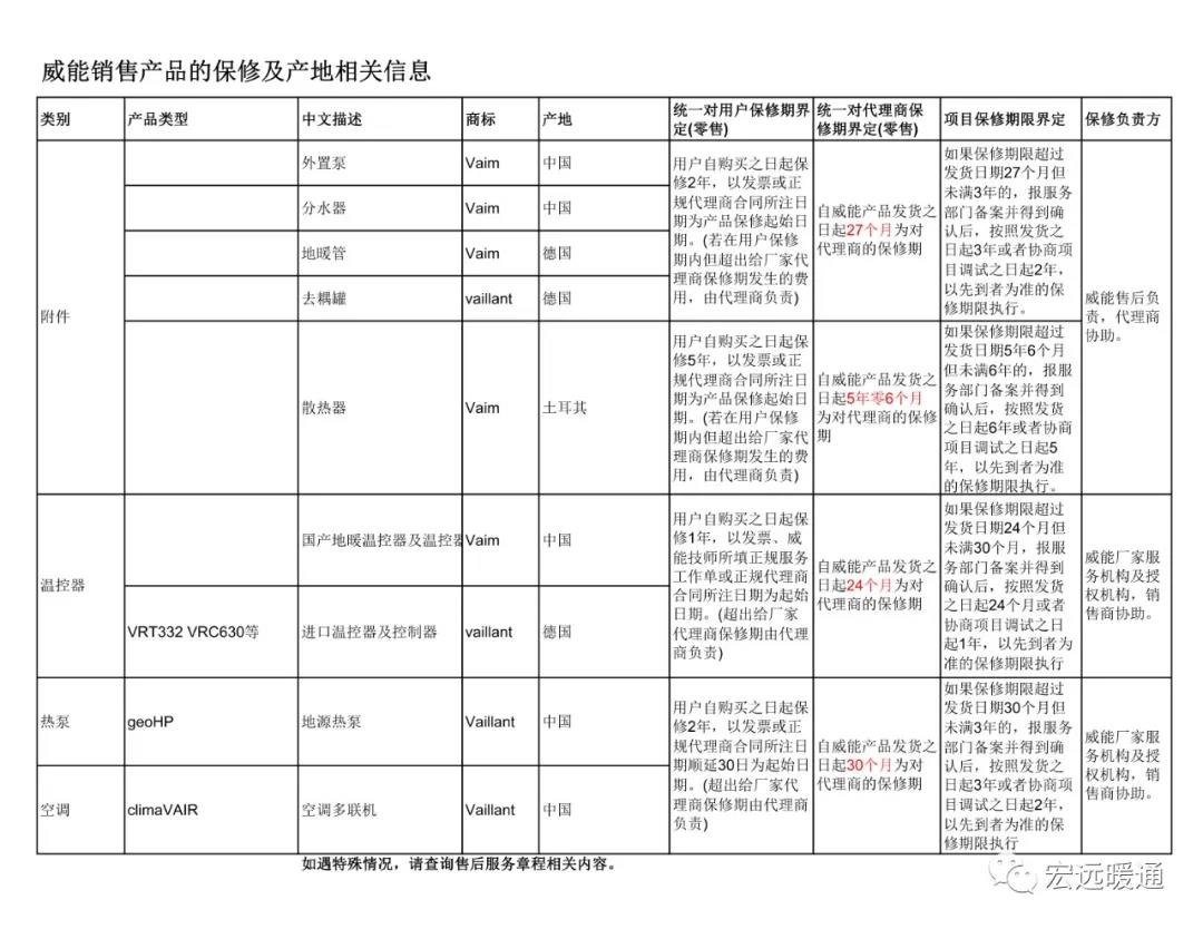 长沙采暖丨长沙地暖丨长沙宏远暖通丨长沙暖气丨德国威能代理商丨湖南三菱电机代理商丨长沙明装采暖丨长沙中央空调